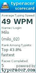Scorecard for user milo_02