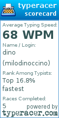 Scorecard for user milodinoccino