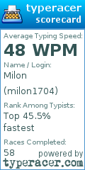 Scorecard for user milon1704