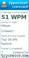 Scorecard for user milwer