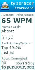 Scorecard for user milyt