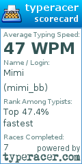 Scorecard for user mimi_bb