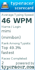 Scorecard for user mimibon