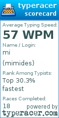 Scorecard for user mimides