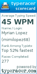 Scorecard for user mimilopez68