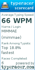 Scorecard for user mimmae