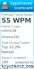 Scorecard for user mimo34