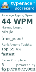 Scorecard for user min_jieee