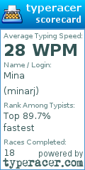 Scorecard for user minarj