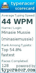 Scorecard for user minasiemussie