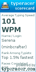 Scorecard for user minbcrafter