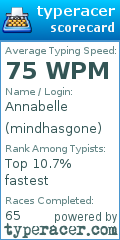 Scorecard for user mindhasgone