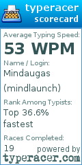 Scorecard for user mindlaunch