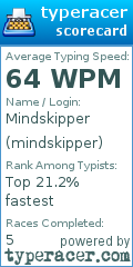 Scorecard for user mindskipper