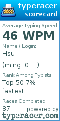 Scorecard for user ming1011