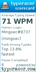Scorecard for user mingoec