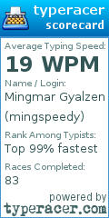 Scorecard for user mingspeedy