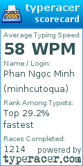 Scorecard for user minhcutoqua