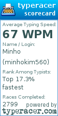 Scorecard for user minhokim560