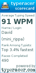 Scorecard for user mini_rippa