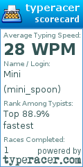 Scorecard for user mini_spoon