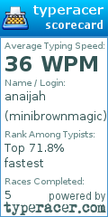 Scorecard for user minibrownmagic