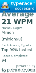 Scorecard for user minion98