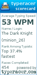 Scorecard for user minion_26
