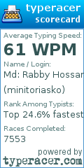 Scorecard for user minitoriasko