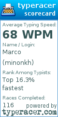 Scorecard for user minonkh