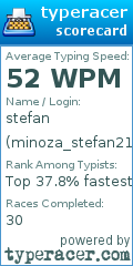 Scorecard for user minoza_stefan21