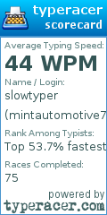Scorecard for user mintautomotive77