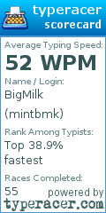 Scorecard for user mintbmk