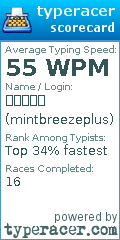 Scorecard for user mintbreezeplus