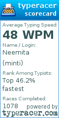Scorecard for user minti