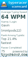 Scorecard for user mintpods22