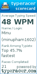 Scorecard for user minupham1602