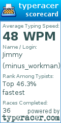 Scorecard for user minus_workman