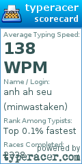 Scorecard for user minwastaken