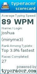 Scorecard for user minyme3