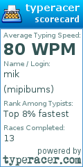 Scorecard for user mipibums