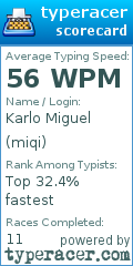 Scorecard for user miqi