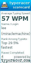 Scorecard for user miraclemachine