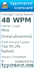 Scorecard for user miraculousmira