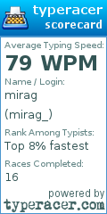 Scorecard for user mirag_