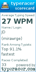 Scorecard for user mirawrge