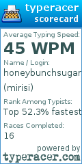 Scorecard for user mirisi