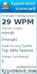 Scorecard for user mirrah