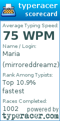 Scorecard for user mirroreddreamz
