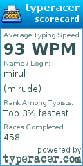 Scorecard for user mirude